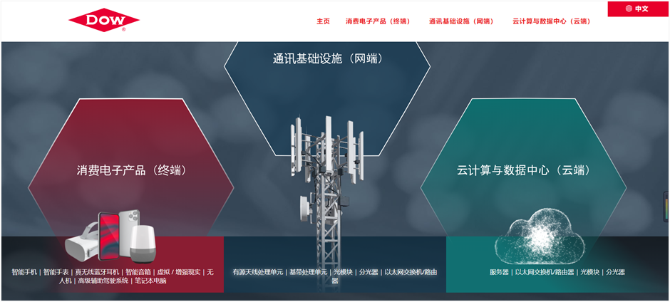 picture of Dow 5G website